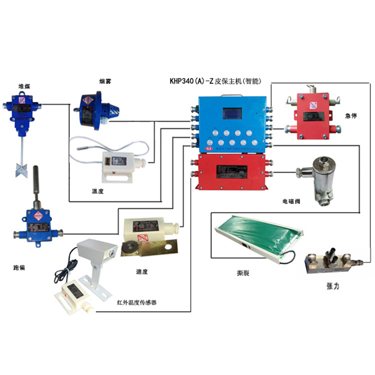 KHP340(A)-Z煤礦用帶式輸送機保護裝置主機-淮南市三杰礦用低壓電器有限責(zé)任公司